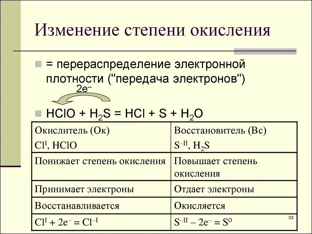 Низшие степени окисления элементов. Как определить степень окисления окислителя. Как найти изменение степени окисления. Изменение степени окисления. Как меняется степень окисления.