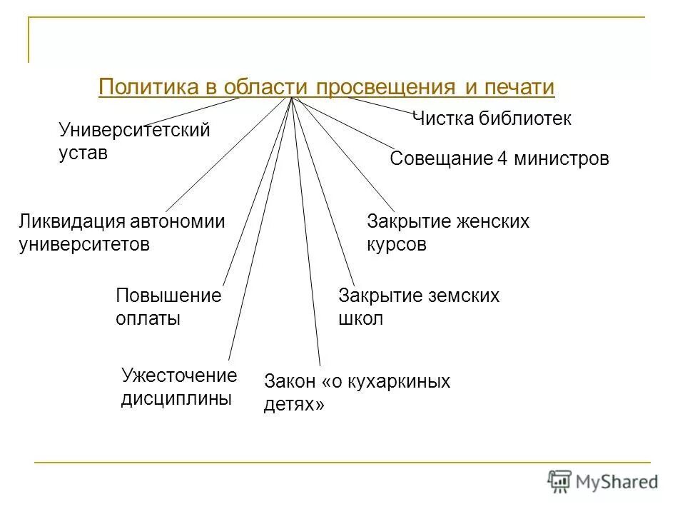Просвещение и печать значение. Просвещение и печать значение