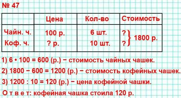 За день в магазине продали 6 чайных чашек по 100. Магазин за день продали. Табличные задачи 4 класс по математике. Математика 4 класс таблицы подсказки.