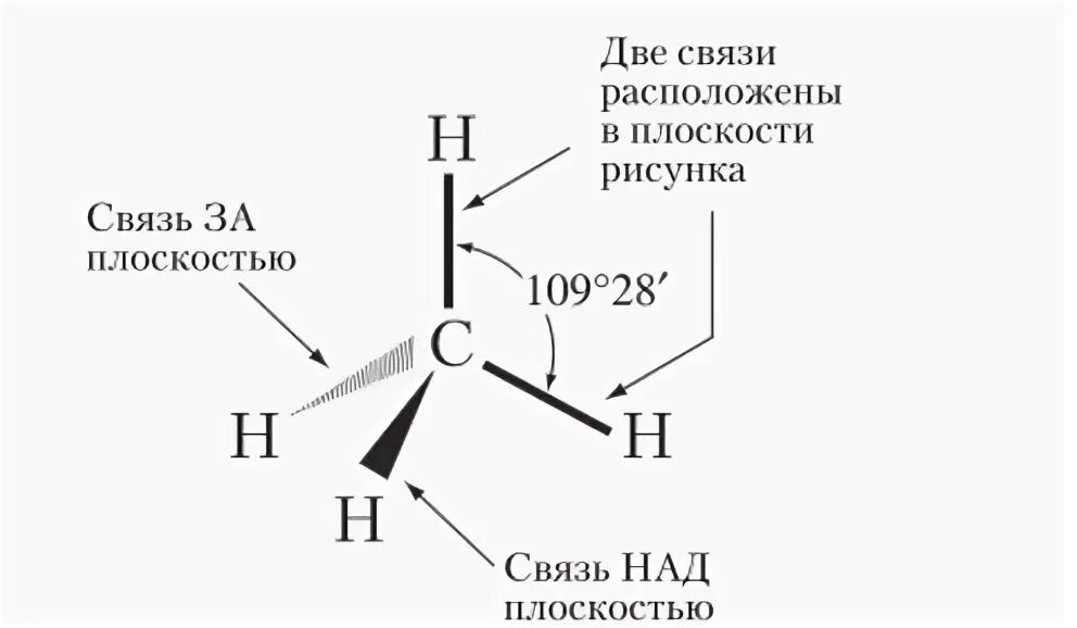 Пространственное строение этана