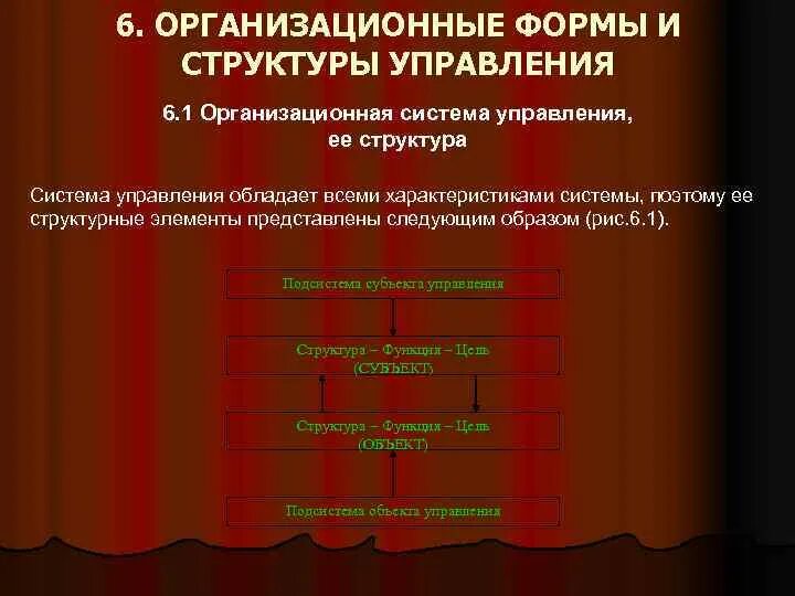 Организационные формы управления. Организационные формы менеджмента. Основные организационные формы управления. Организационные формы управления религиозной организации.