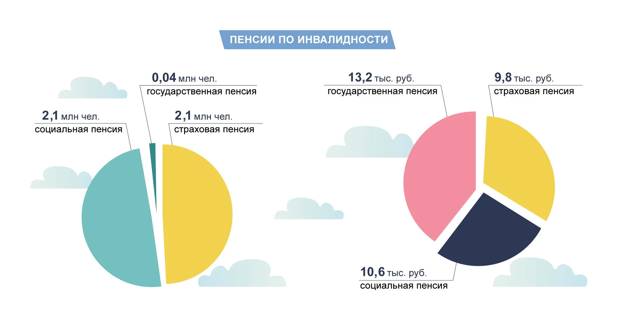 Пенсия в россии 1 группы