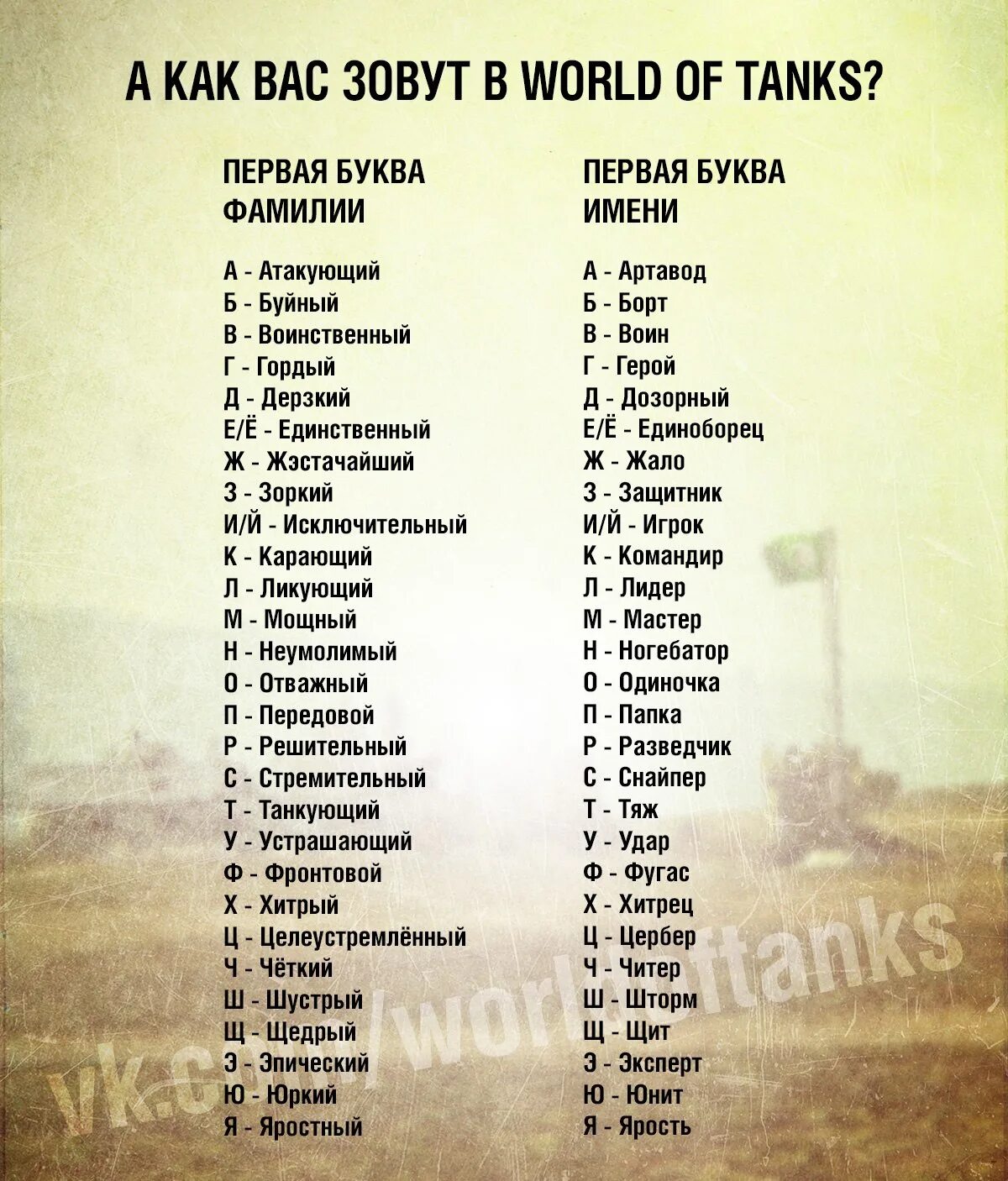 Какие имена на 3 буквы. Имена на букву а. Имена на я. Первая буква имени и фамилии. Пиратские фамилии для девушек.