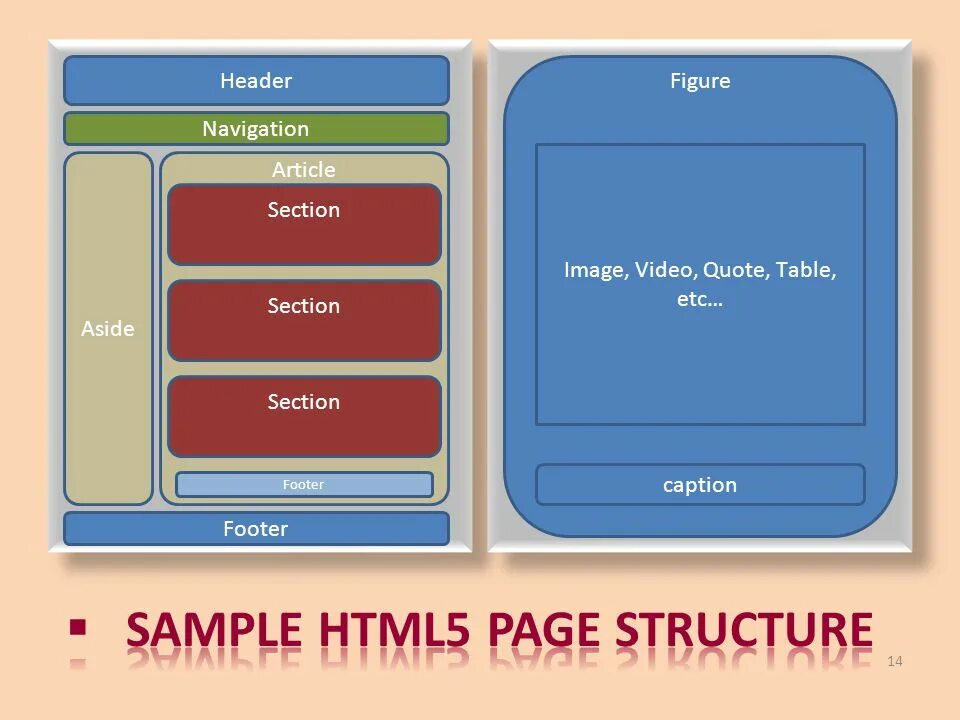Структура веб страницы html 5. Html5 структура страницы. Семантическая разметка html5. Структура html5 документа.