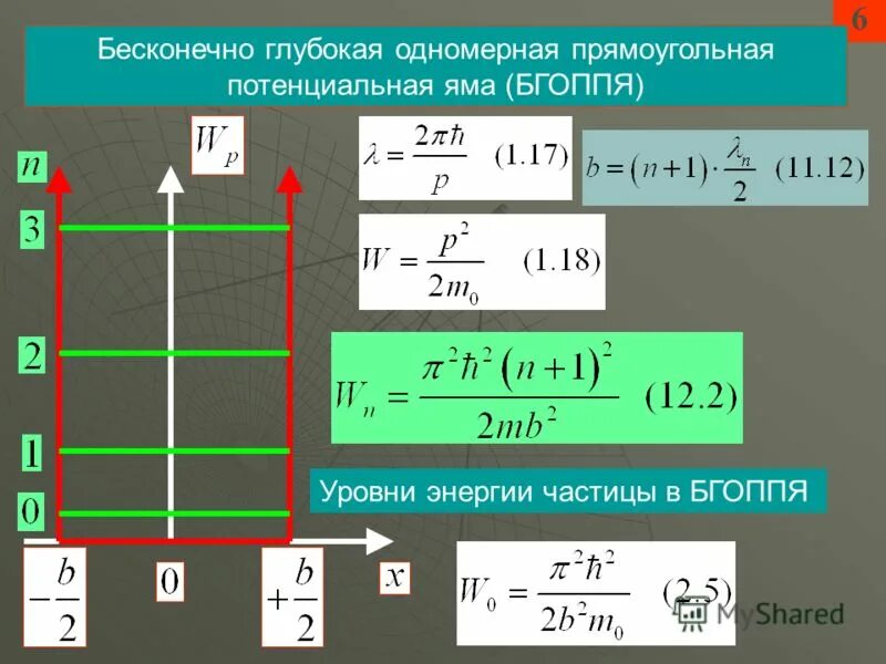 Бесконечно глубокий