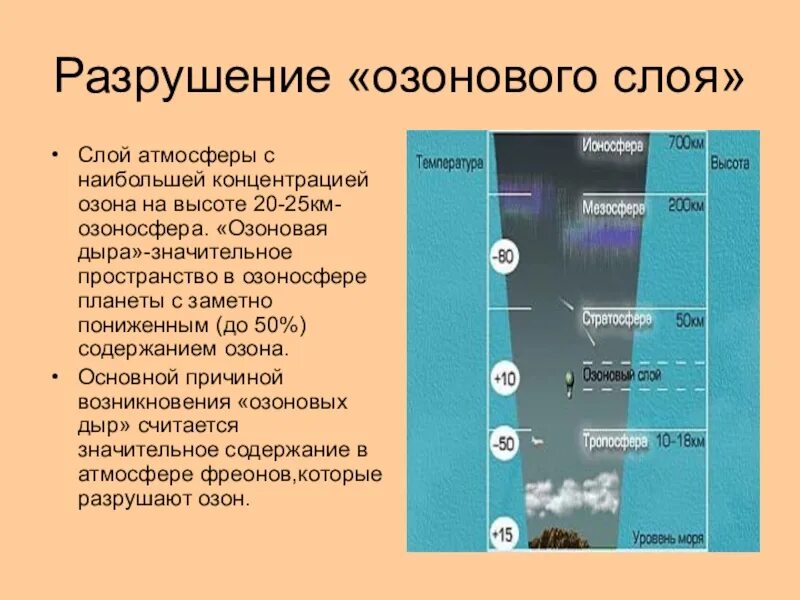 Примеси газов в воздухе. Разрушение озонового слоя атмосферы. Слои атмосферы. Разрушение озонного слоя атмосферы. Озоновый слой разрушается вследствие выбросов в атмосферу.