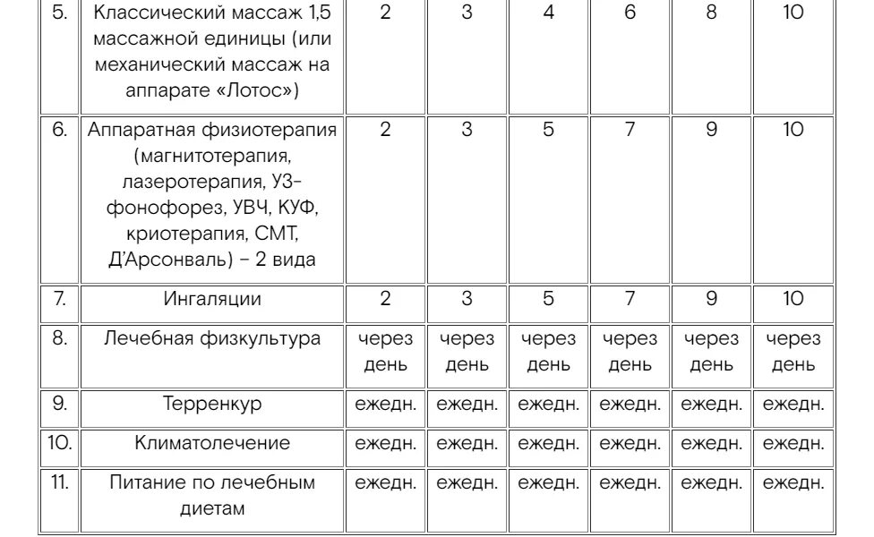 Массажные единицы таблица. Единицы в массаже таблица. Условные массажные единицы. Единицы ЛФК нормы.