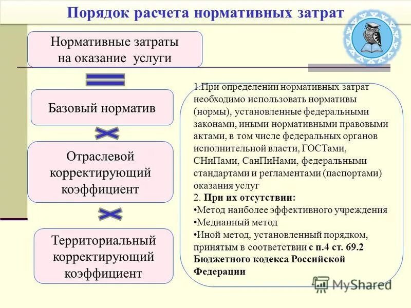 Базовый норматив затрат. Базовый норматив затрат на оказание муниципальных услуг образование. Отраслевой корректирующий коэффициент к базовому нормативу затрат.