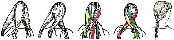 Как заплести косичку обычную для начинающих. Плетение обычной косички. Плетение косички из 3 прядей. Как плести косичку из 3 прядей схема. Плетение косички из 3 прядей схема плетения.