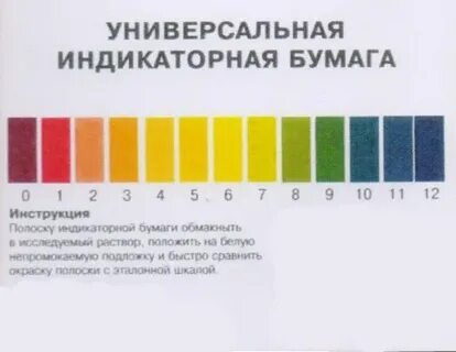 Универсальный индикатор цвет