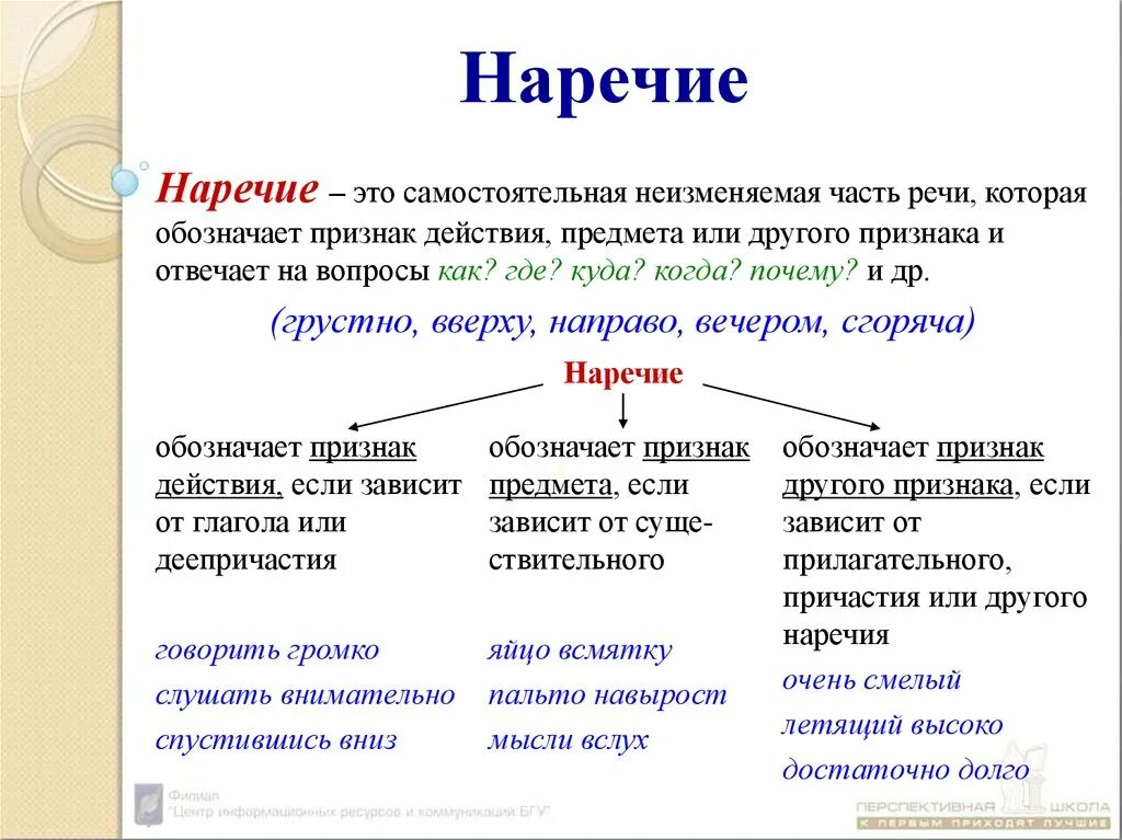 Виде какая часть. Наречие это самостоятельная часть речи. Наречие какая часть речи. Наречие это часть речи которая обозначает и отвечает на вопросы. Что такое наречие в русском языке 4 класс правило.