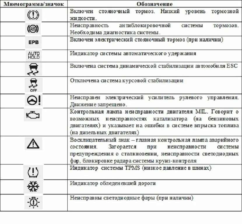 Панель приборов МАЗ 4370 обозначения контрольных ламп. Значки на панели приборов Хендай Туксон 2016-. Индикаторы панели приборов Hyundai Tucson 2007. Контрольные лампы панели приборов Хендай hd78. Ошибки hyundai creta