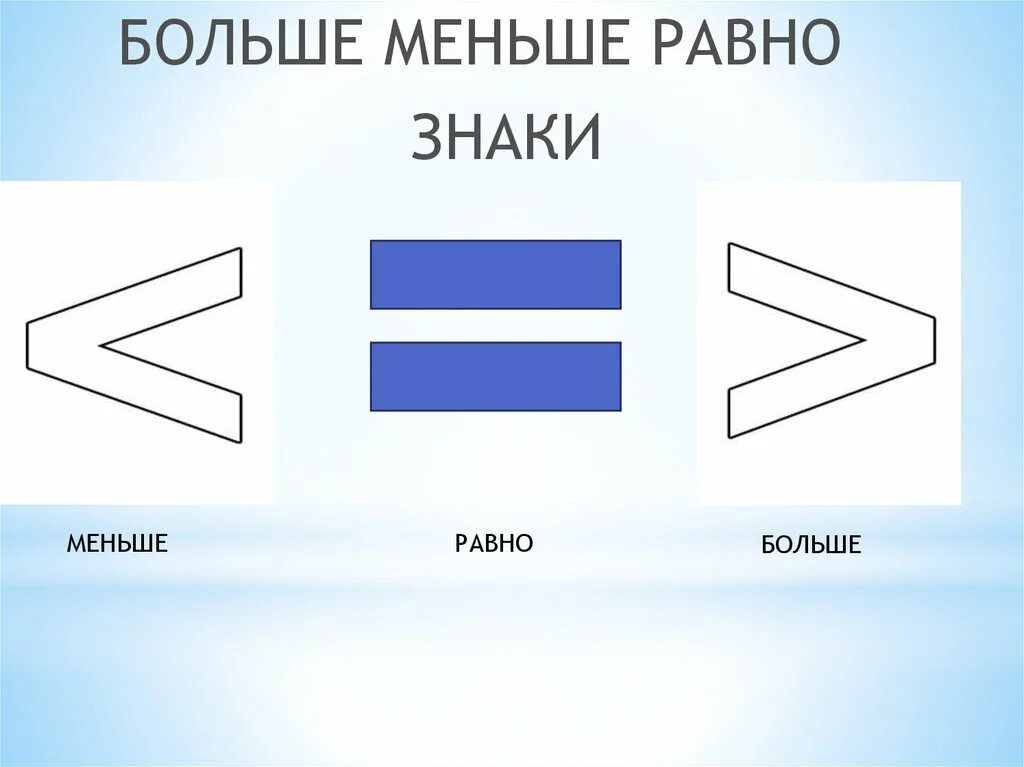 Знаки больше меньше значение