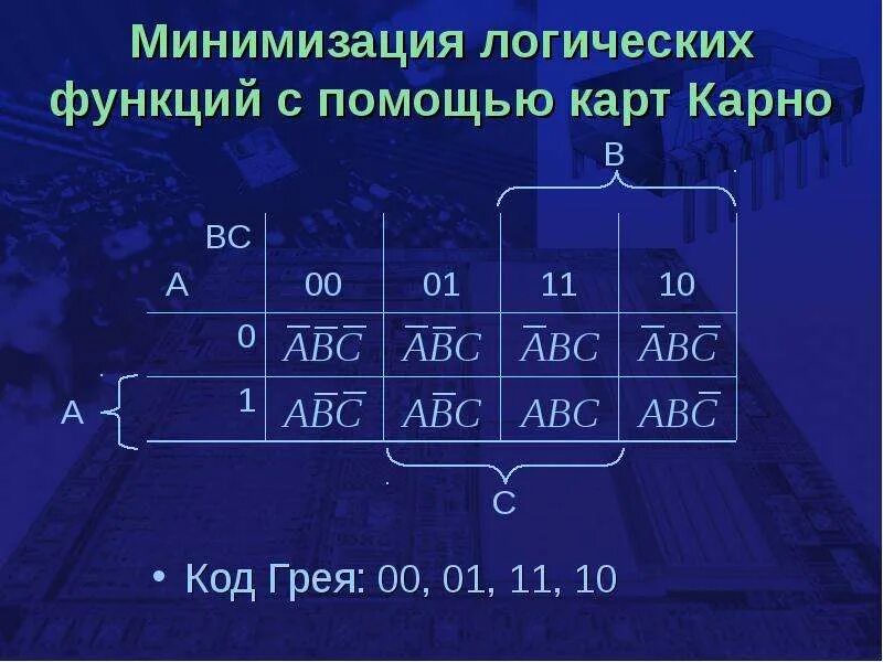 Минимизирующие карты карно. Минимизация методом карт карно. минимизация булевых функций методом карт карно. минимизация логических функций карты карно. минимизировать логическую функцию методом карт карно.