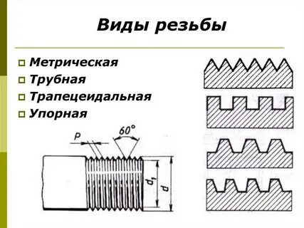 Группы резьба