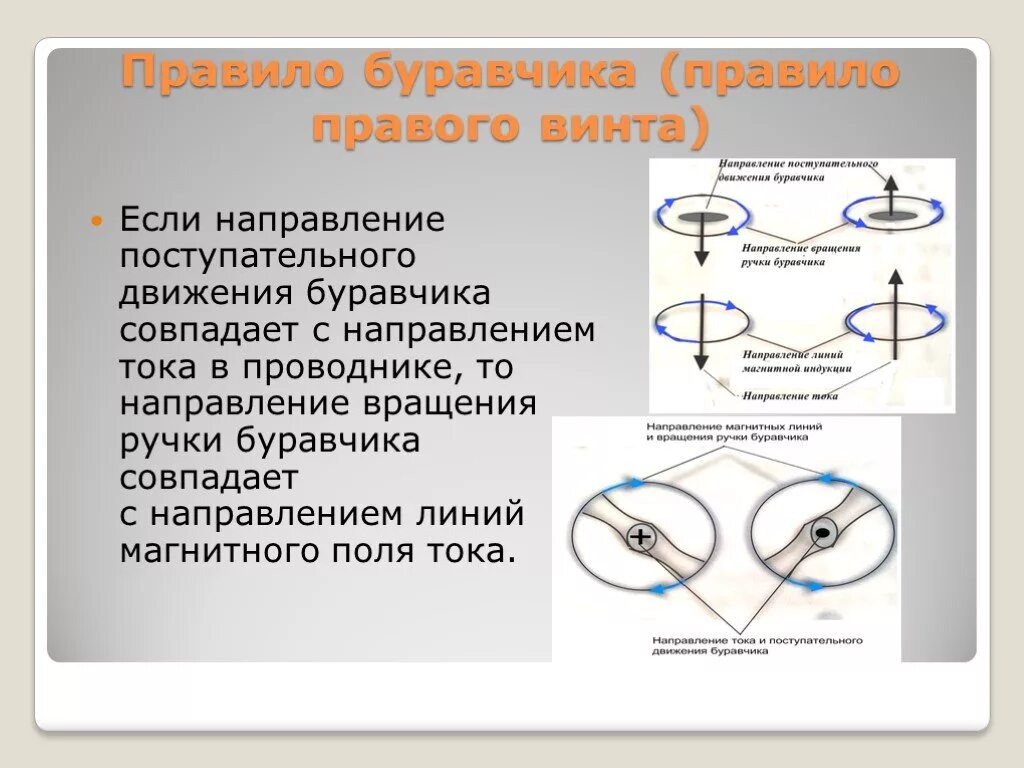 Магнитное поле прямого тока. Правило правого винта. Правило правого винта. Правило буравчика правило правого винта. Правило правого винта буравчика.