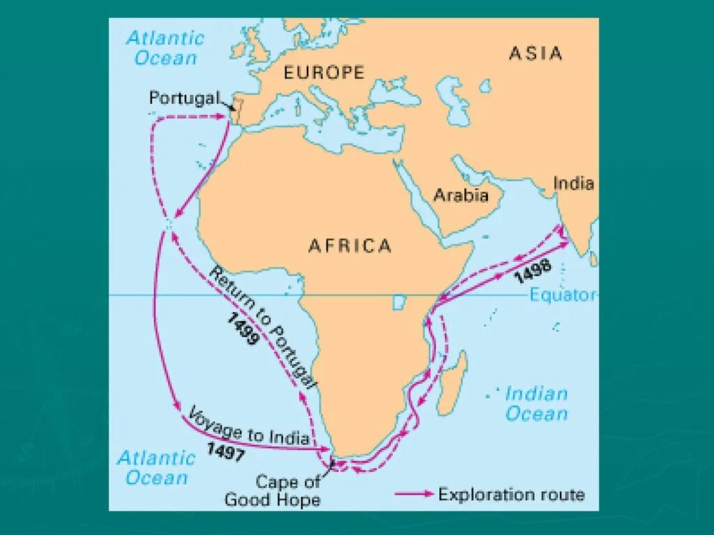 Васко да гама первое путешествие. Плавание ВАСКО да Гама в Индию. Маршрут экспедиции ВАСКО да Гама. Маршрут первого плавания ВАСКО да Гама в Индию. ВАСКО да га ММА В Индию.