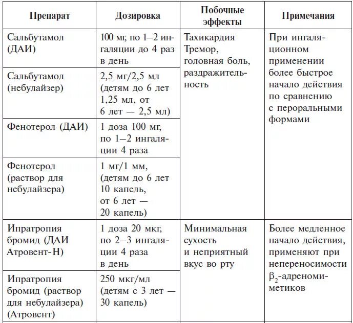 Рецепты препаратов латынь. Рецепт на аэрозоль на латыни. Аэрозоль рецепт на латинском. Аэрозоль рецепт на латинском языке. Сальбутамол рецепт на латинском аэрозоль.