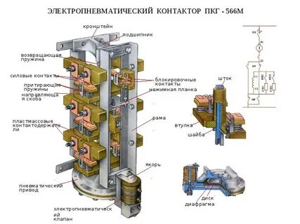 Контакторы тепловоза