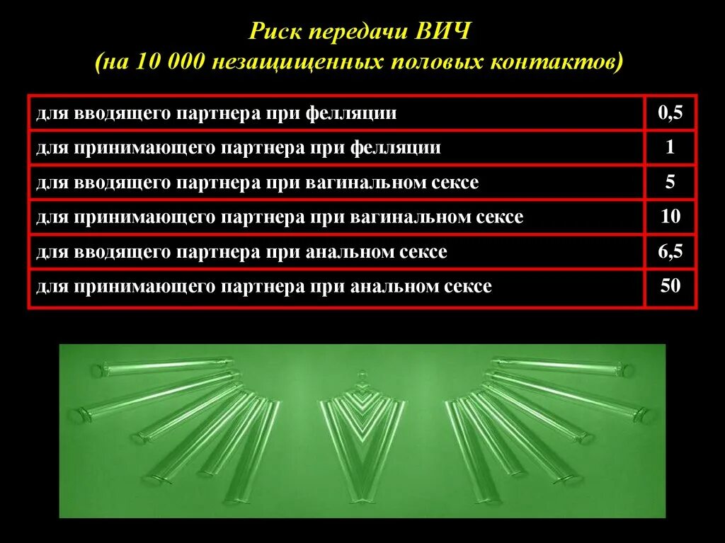 Вич после полового акта