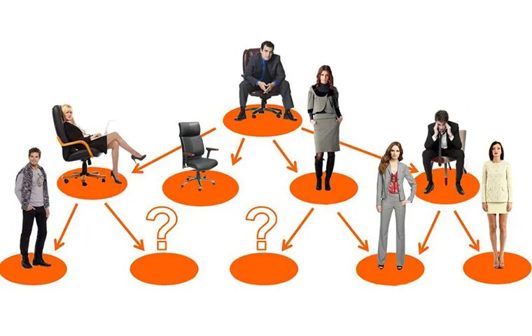 подбор и расстановка кадров. офисная мебель опен спейс на 8 мест. размещение столов в офисе. отбор и расстановка персонала. подбор и расстановка персонала предприятия.