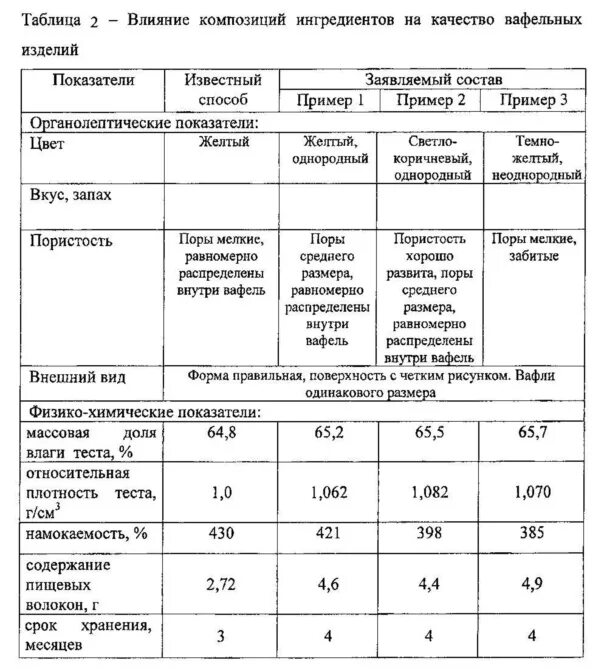 Физико химическая оценка качества. Физико-химические показатели шоколада. Физико-химические показатели качества шоколада. Физико химические показатели кондитерских изделий таблица. Органолептические показатели вафель.