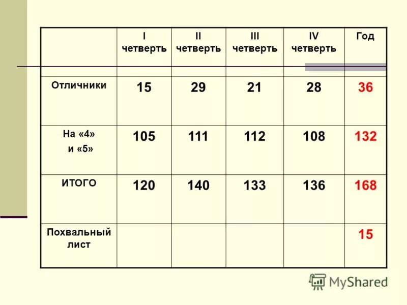 2 четверть года. 2 четверть года