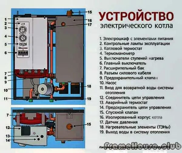 Включается электрокотел. 2х контурный электрический котел для отопления. Электрокотел 3 КВТ для отопления схема устройства. Конструкция электрического котла отопления. Котел электрический для отопления 2 контура.