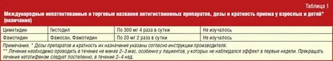 Препараты при крапивнице у взрослых лучшие антигистаминные