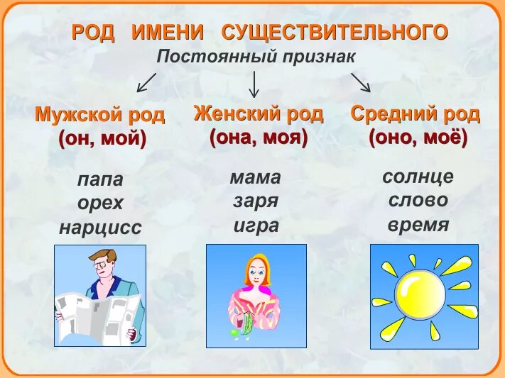 Наглядность на уроках русского языка в начальной школе. Род имен существительных. Наглядность на уроке. Имен существительных в начальной школе.