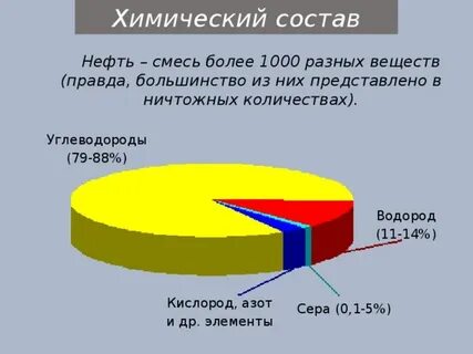Химия нефти и газа
