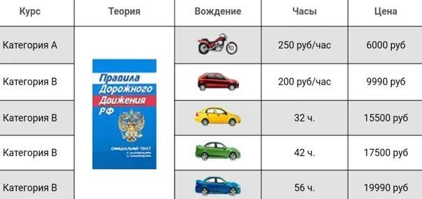 Категория б красноярск. Категория вождения на легковом автомобиле. Теория вождения категории в. Курсы вождения теория. Как выглядит теория на категории б.