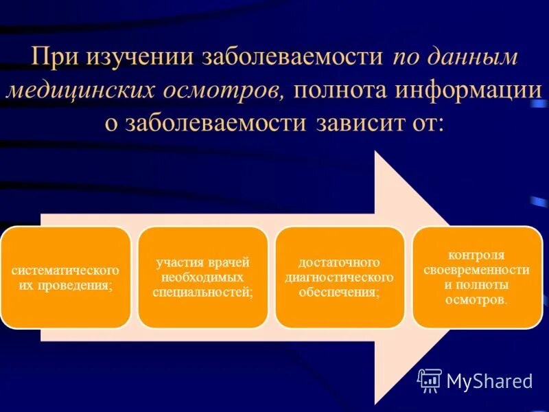 изучение заболеваемости по данным медицинских осмотров