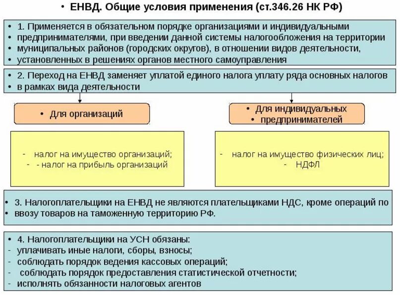 Налоговый орган усн. Системы налогообложения. Вмененная система налогообложения. Система налогообложения в Неменка. Правила применения упрощенной системы налогообложения.