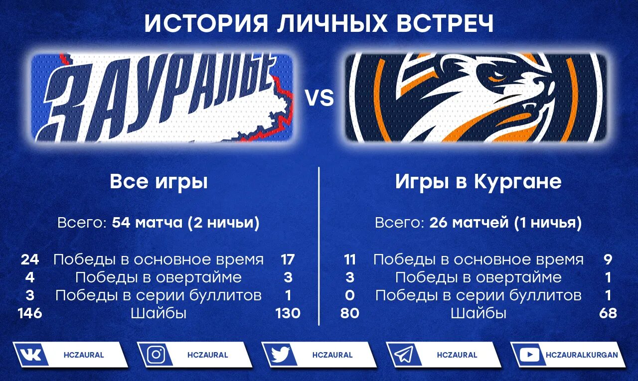 хк саров номера игроков. орск хк юу. южный урал хоккейный клуб расписание. южный урал хоккейный клуб расписание. южный урал хоккейный клуб расписание.