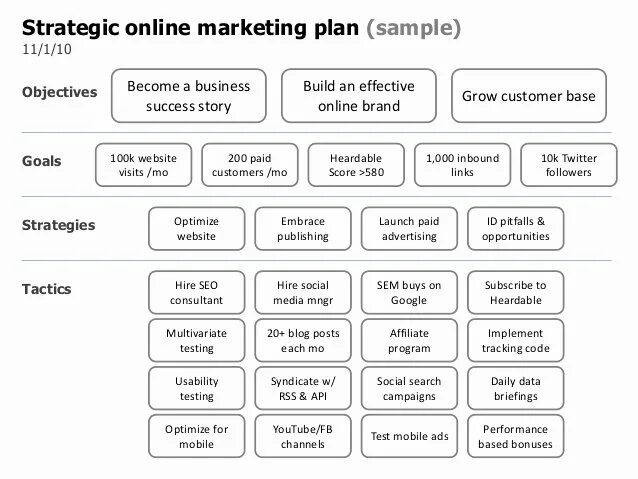 Marketing Plans. Marketing Plan example. Marketing Plan Sample. Marketing Plan Template. Each post