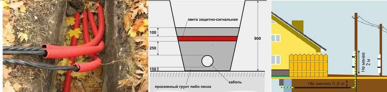 Подключение дома кабелем под землей