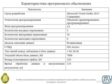 Техническое обеспечение характеристика