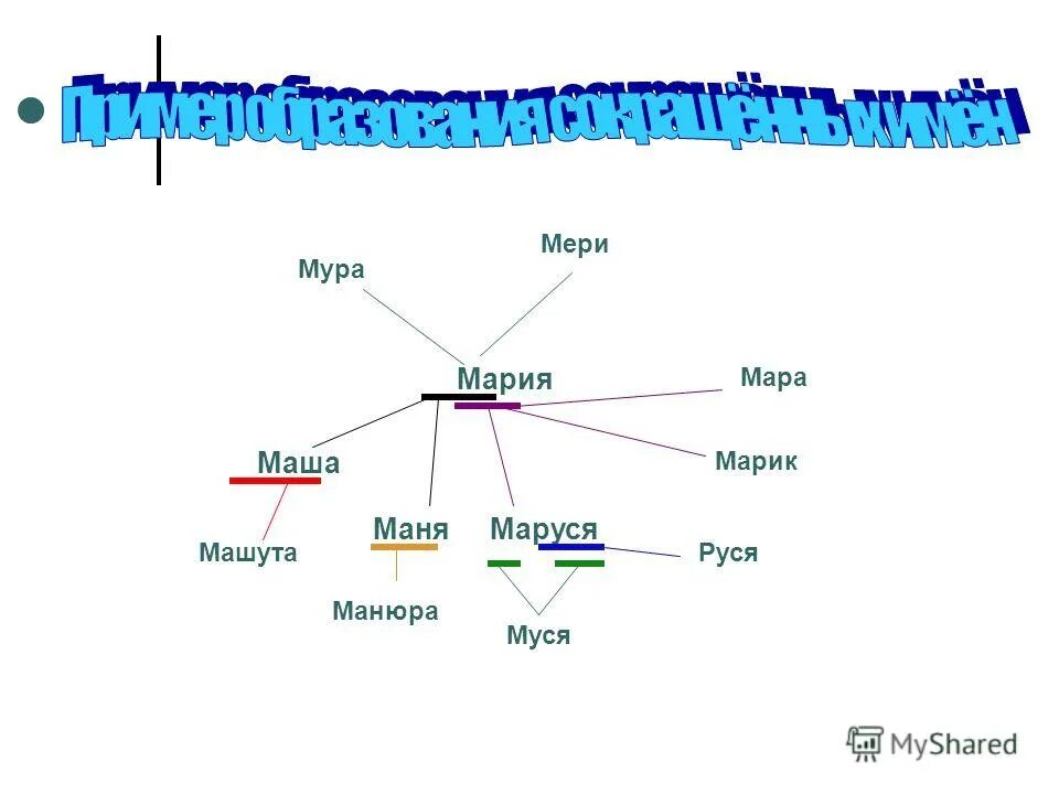 значок мура. организационная структура управления крупного предприятия. структура отдела уголовного розыска. отделы мура.