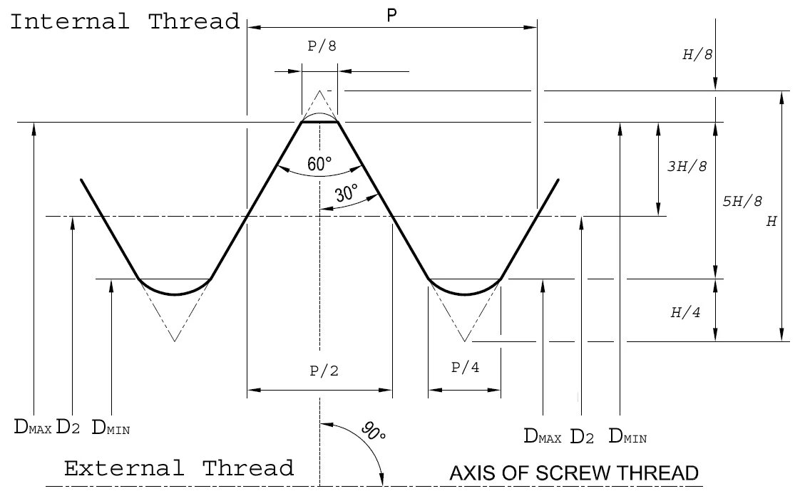 Internal thread. Резьбы UNC thread ANSI B1.1 2a. Резьба BSP 1/2. Дюймовая резьба 5/16 UNC. Резьба g1 1/4 UNC.