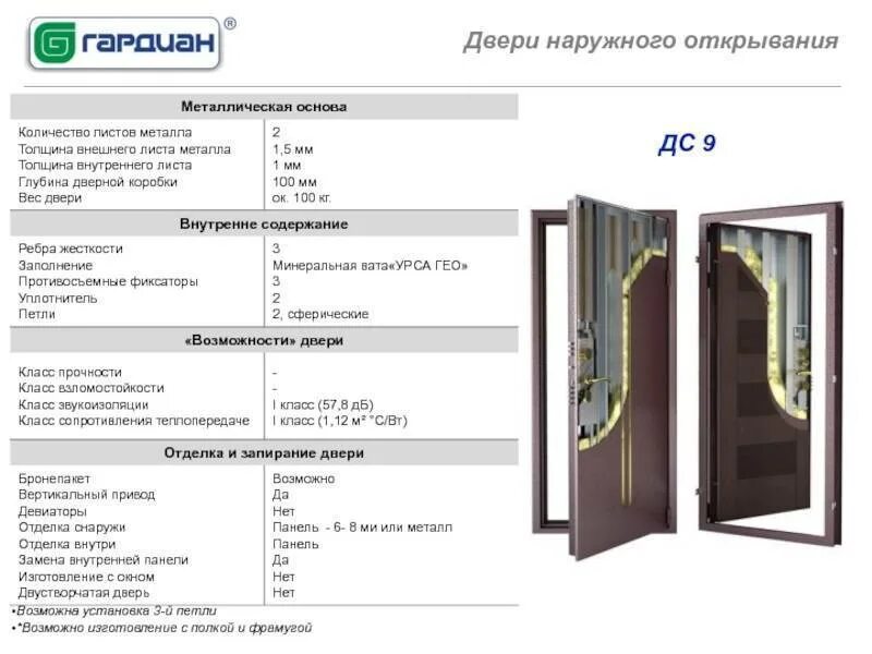 Вес двери металлической 900х2100 стальные. Сколько весит входная металлическая дверь. Вес входной металлической двери. Наружный размер дверной коробки входной двери.