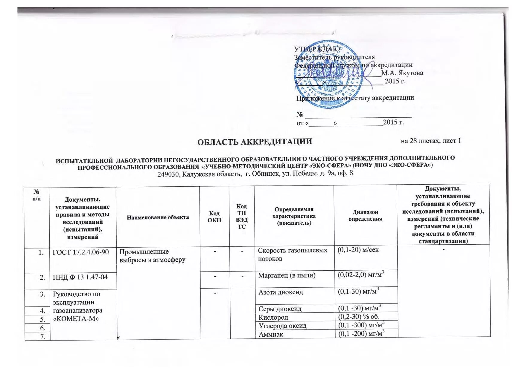 Протокол аккредитации медицинских работников в 2024. Область аккредитации испытательной лаборатории 2021. Протокол испытаний лаборатории ФСА. Область аккредитации форма. Описание области аккредитации испытательной лаборатории.