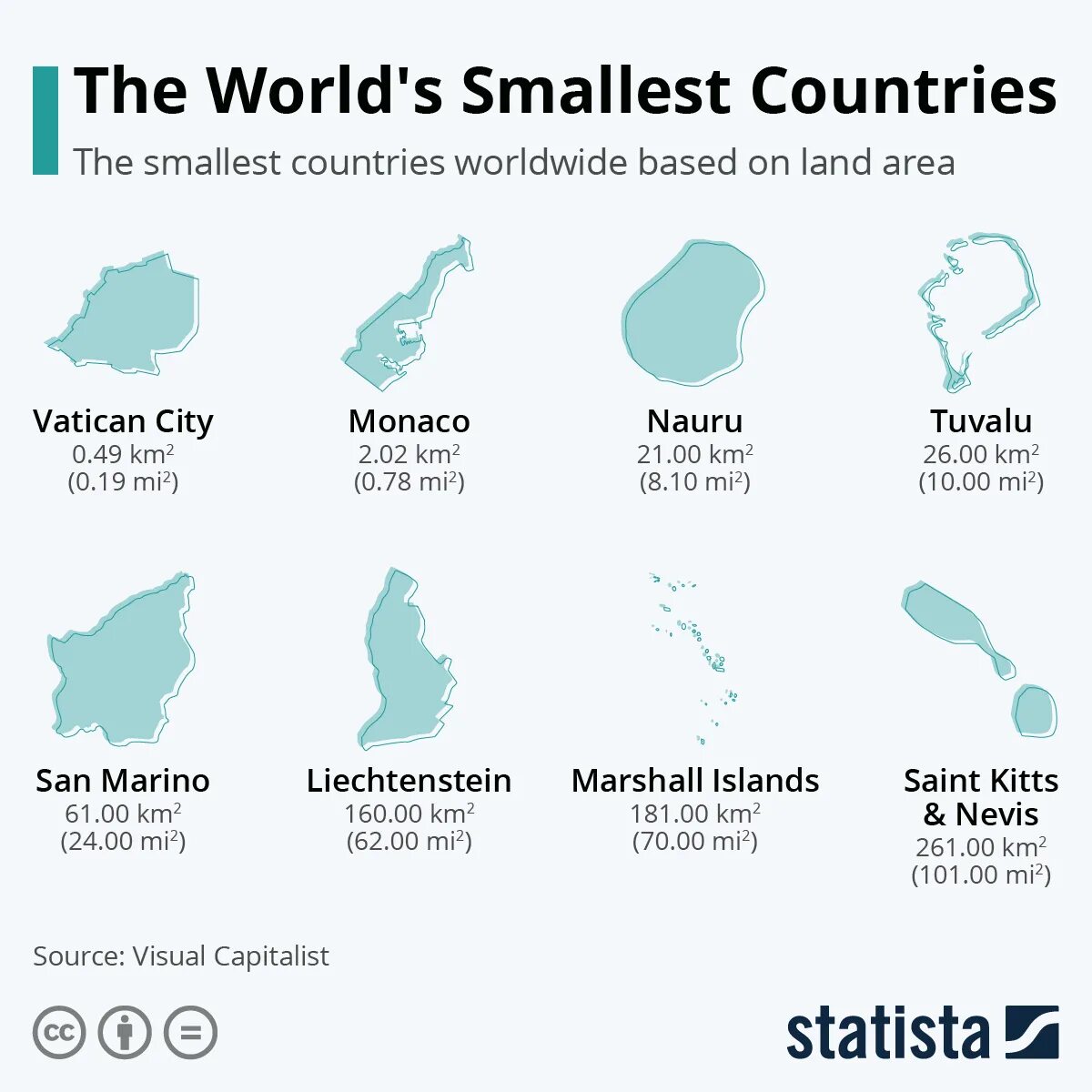 The world smallest country is