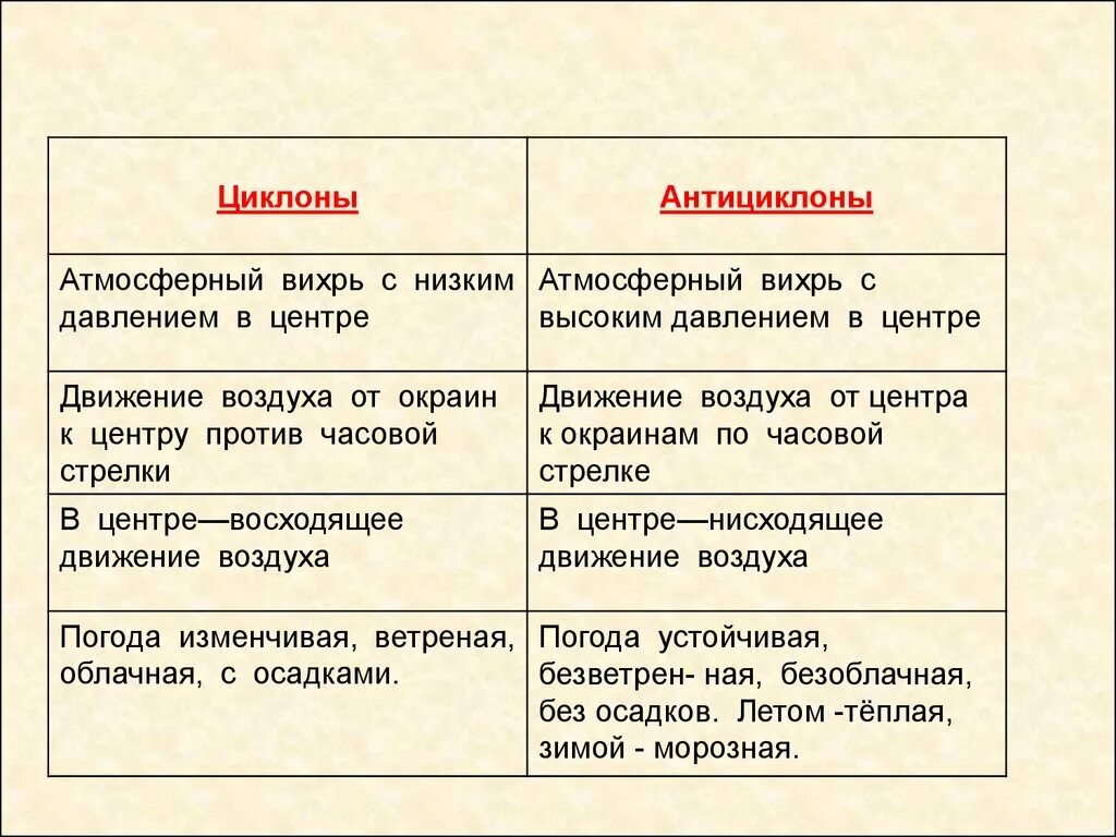 Что такое атмосферный фронт в географии - Telegraph