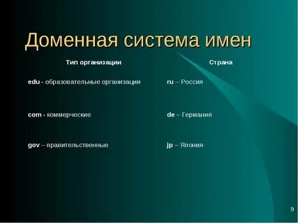 Укажи название типа
