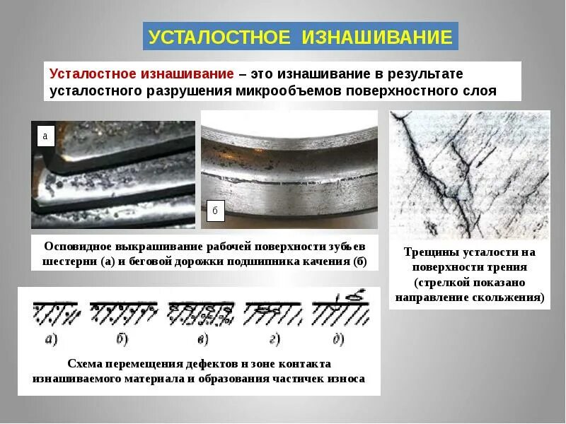 Износ трещин. Схема абразивного изнашивания. Усталостное контактное выкрашивание рабочих поверхностей. Усталостное разрушение деталей. Усталостное разрушение деталей машин.