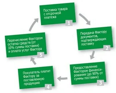 Возьму с отсрочкой платежа