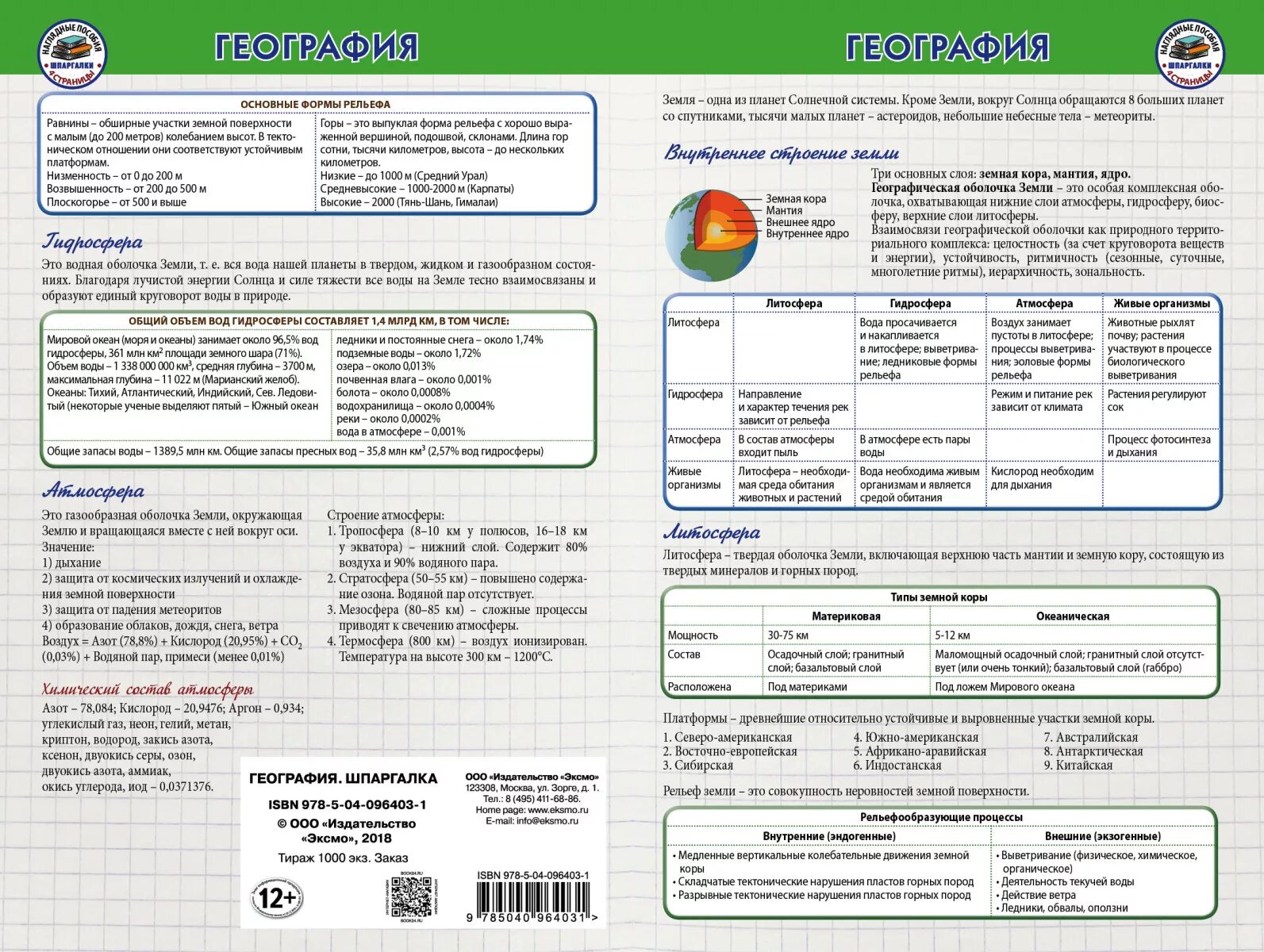 Шпаргалки по географии. Шпора по географии. Шпоры ОГЭ география. Шпора на ОГЭ по географии.