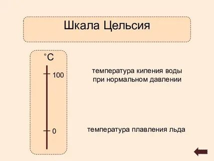 Шкала температур реомюра
