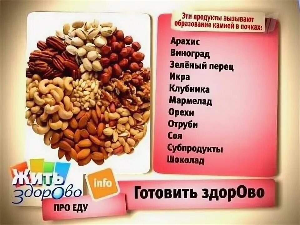 Какие продукты нельзя при камнях в почках. Камни в почках продукты. продукты вызывающие камни в почках. пища вызывающая камни в почках. продукты которые образуют камни в почках.